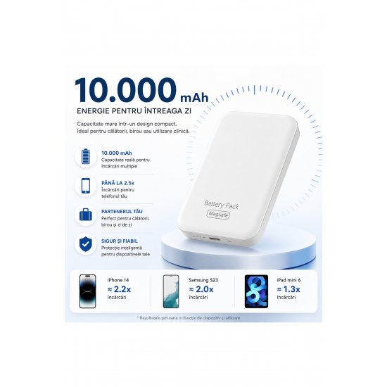 Μαγνητικό Power Bank 10.000 mAh, MagSafe, Incărcare Ασύρματο 10W, LED