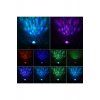 Προβολέας LED GalaxyLights