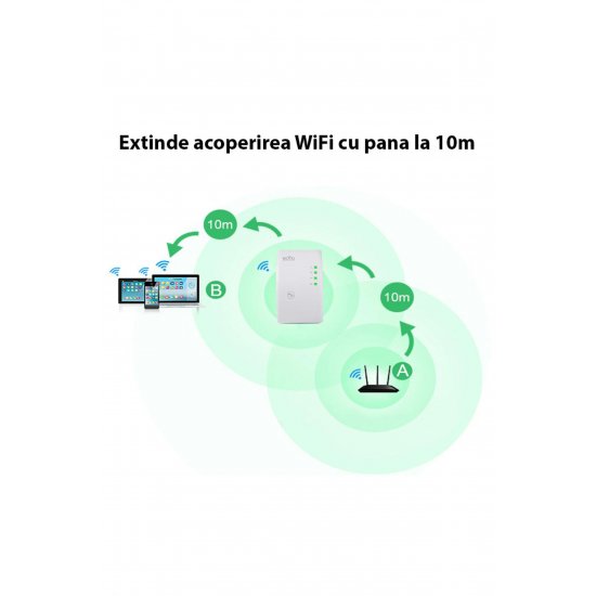 Ενισχυτής WiFi Andowl Q 9D με λειτουργία επαναλήπτη WiFi 2,4 Ghz 100 Mbps λευκό