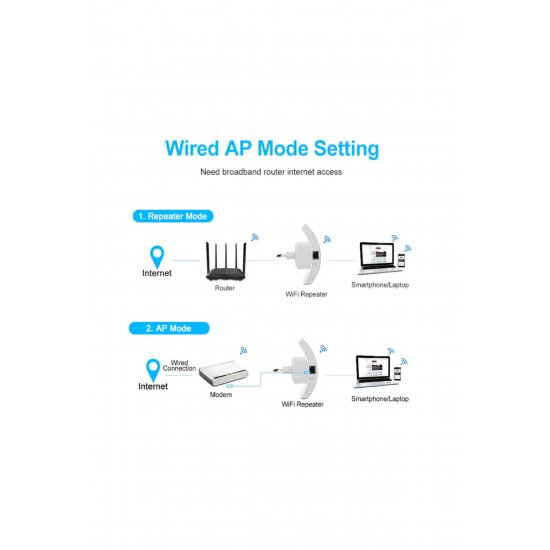Ενισχυτής WiFi Andowl Q 9D με λειτουργία επαναλήπτη WiFi 2,4 Ghz 100 Mbps λευκό