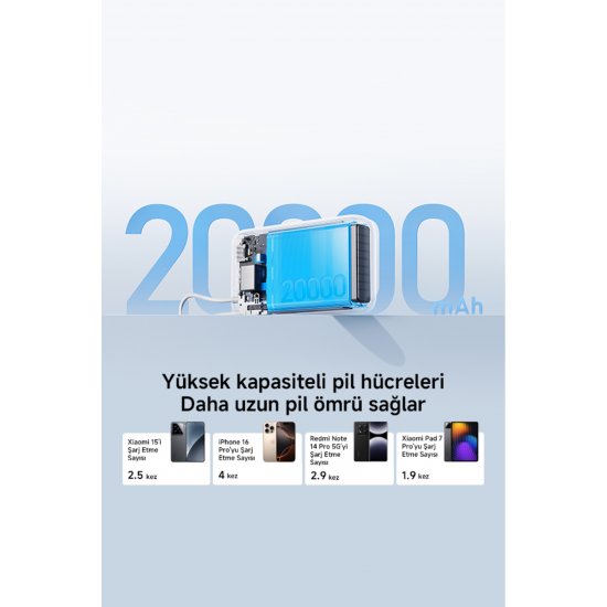 Power Bank 20000mAh (Ενσωματωμένο καλώδιο) Ανοιχτό γκρι